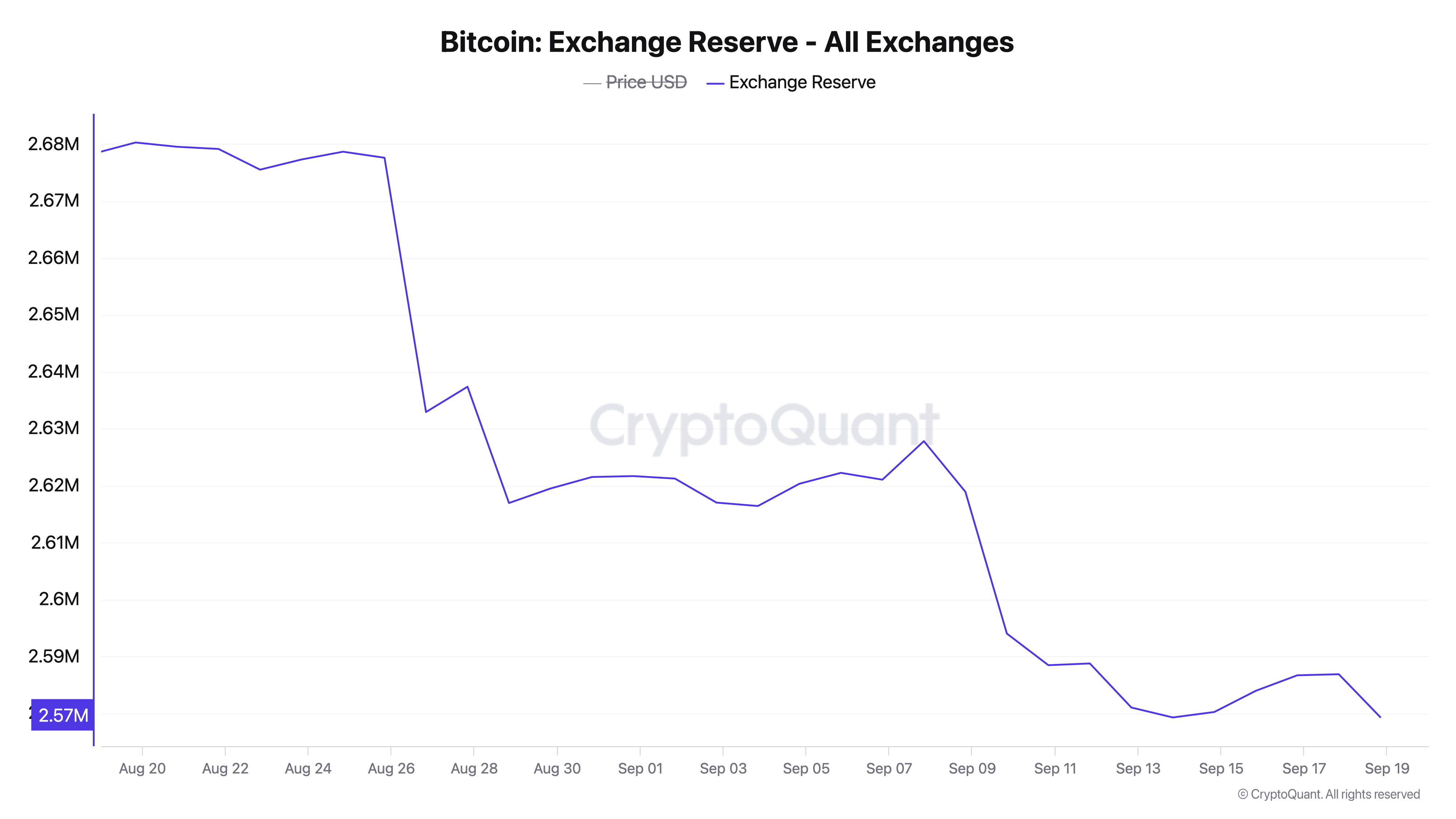bitcoin交易平台官网,bitcoincash交易所