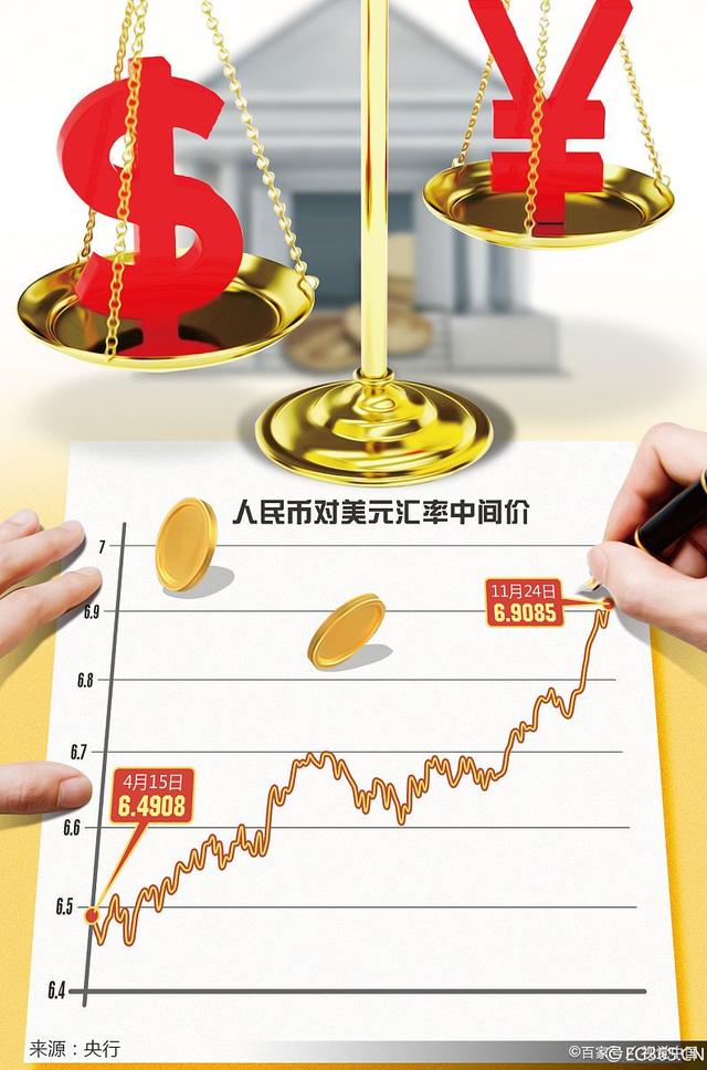 关于银行称要美元走弱没那么容易的信息
