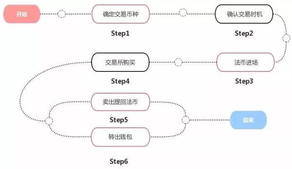 usdt购买流程,usdt购买htmoon