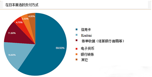 电子货币的特征不包括,电子货币主要特征不包括什么方面