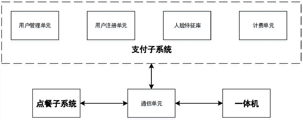 电子货币的特征不包括,电子货币主要特征不包括什么方面