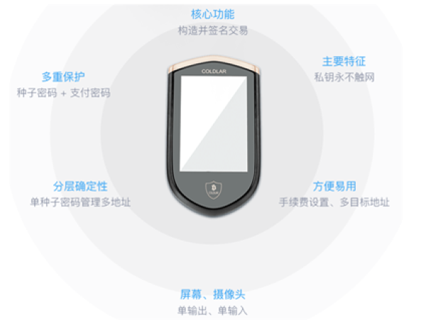币圈最好用的冷钱包,哪个冷钱包又安全又方便好用?