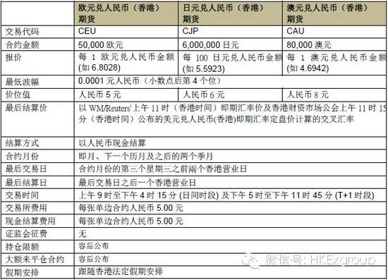 交易所的币转到另一个交易所怎么转,从一个交易所转币到另一个交易所要多久