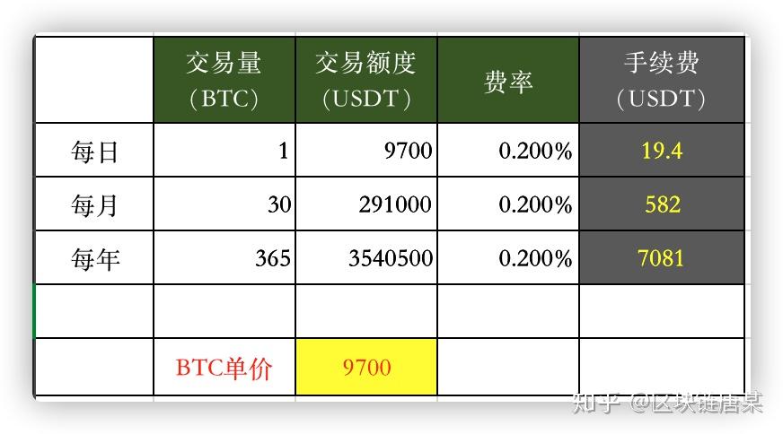 交易所之间转币手续费,交易所之间转币需要什么条件