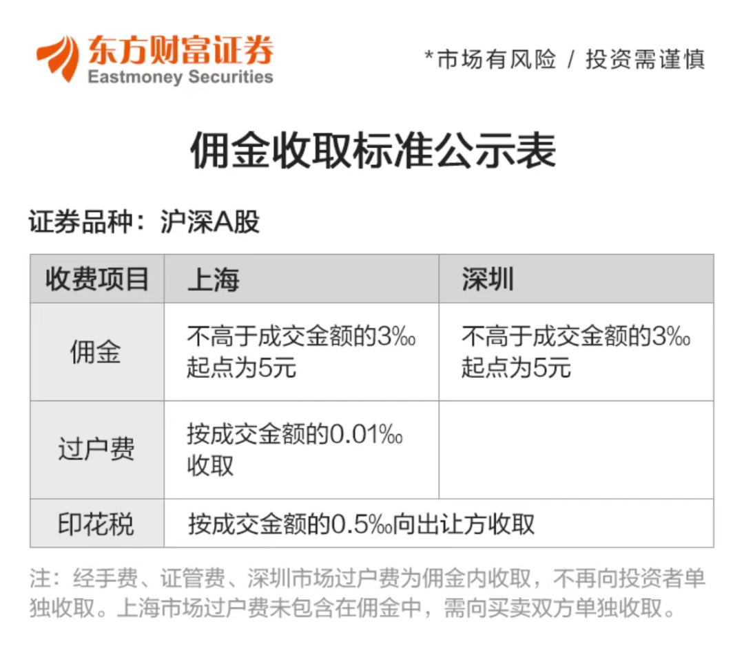 交易所之间转币手续费,交易所之间转币需要什么条件