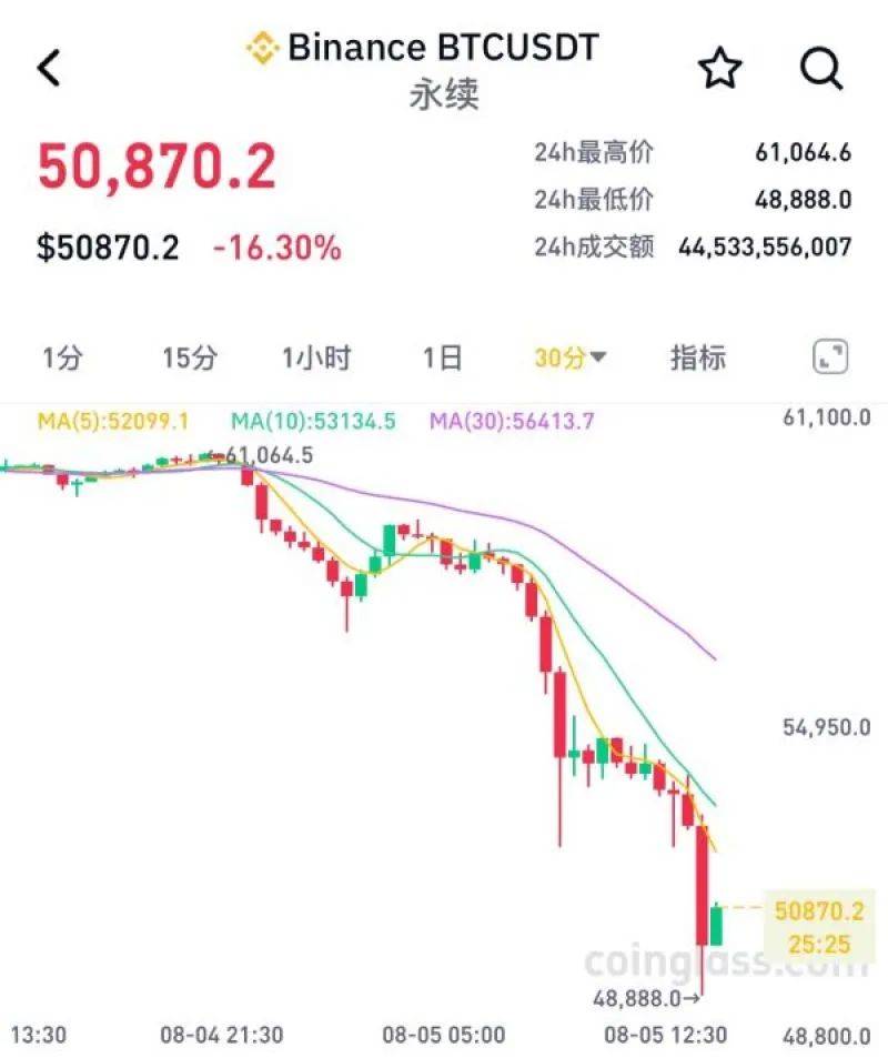 8月10号比特币每日分析,比特币2020年8月份价格走势