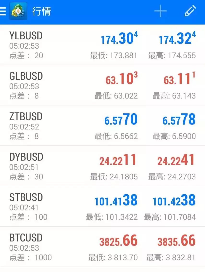 COXIGO外汇平台正规吗的简单介绍