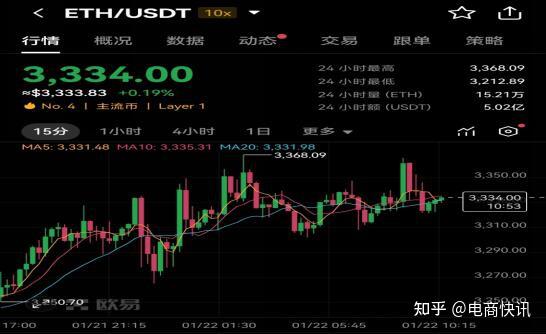 以太坊最新价格行情美元,以太坊币今日最新行情美元