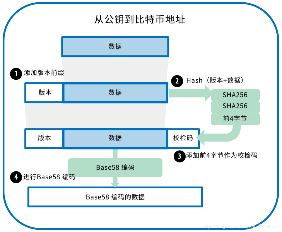 比特币钱包私钥如何导出,比特币钱包私钥导出后,钱包私钥还存钱包里面吗