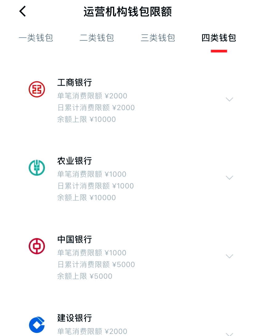 数字钱包app官网,数字钱包app下载新版本