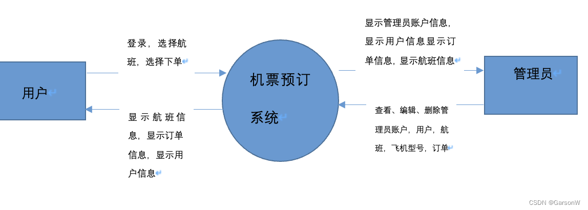 安卓飞机号怎么注销,安卓飞机号怎么注销实名认证