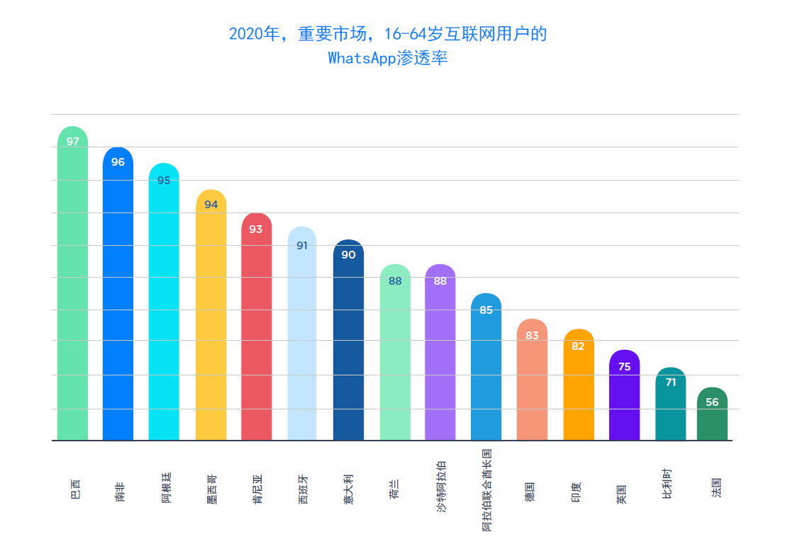 whatsappbusiness安卓版下载,whatsappbusiness最新版官方网下载