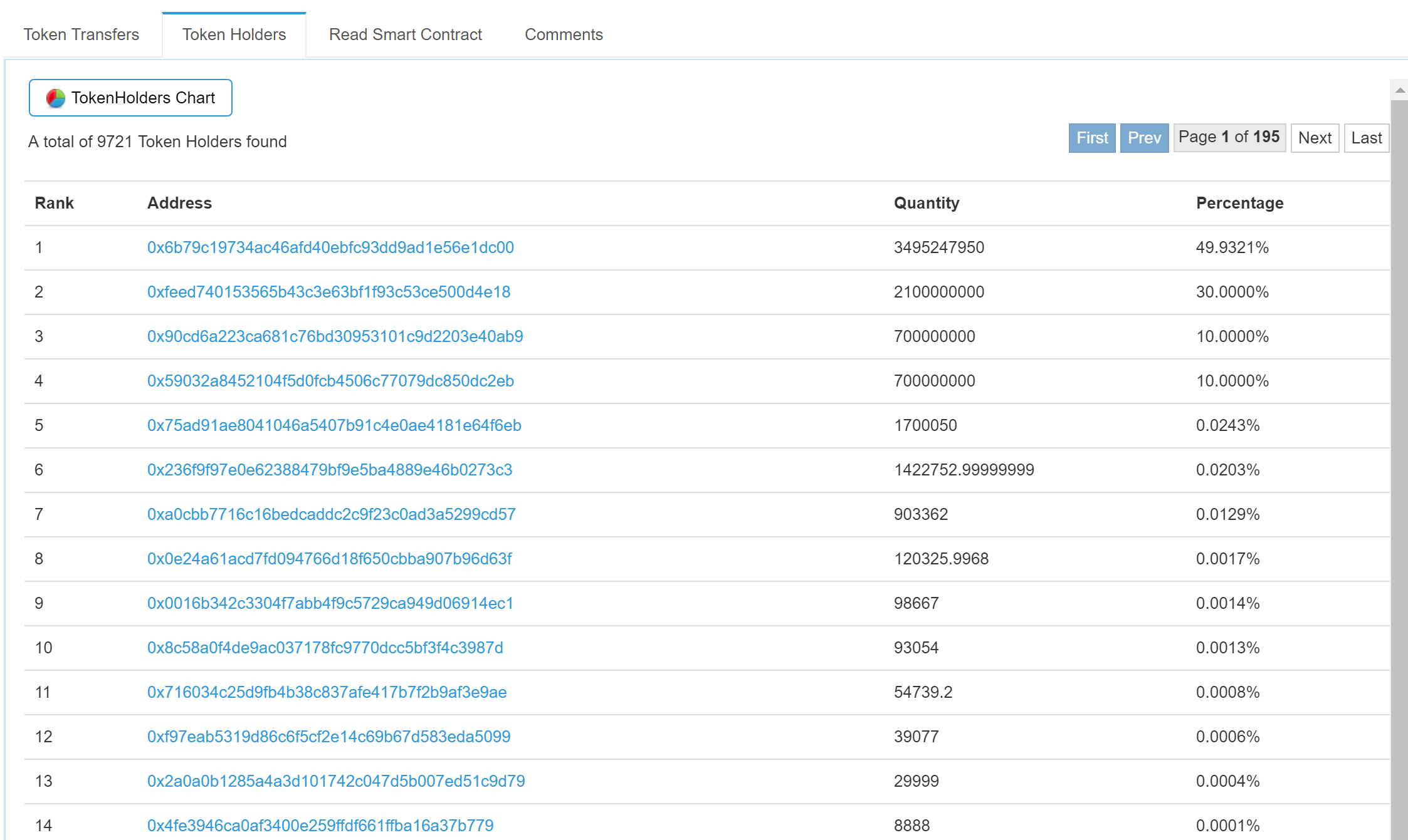 toptoken钱包怎么玩,toptoken简称tp钱包吗