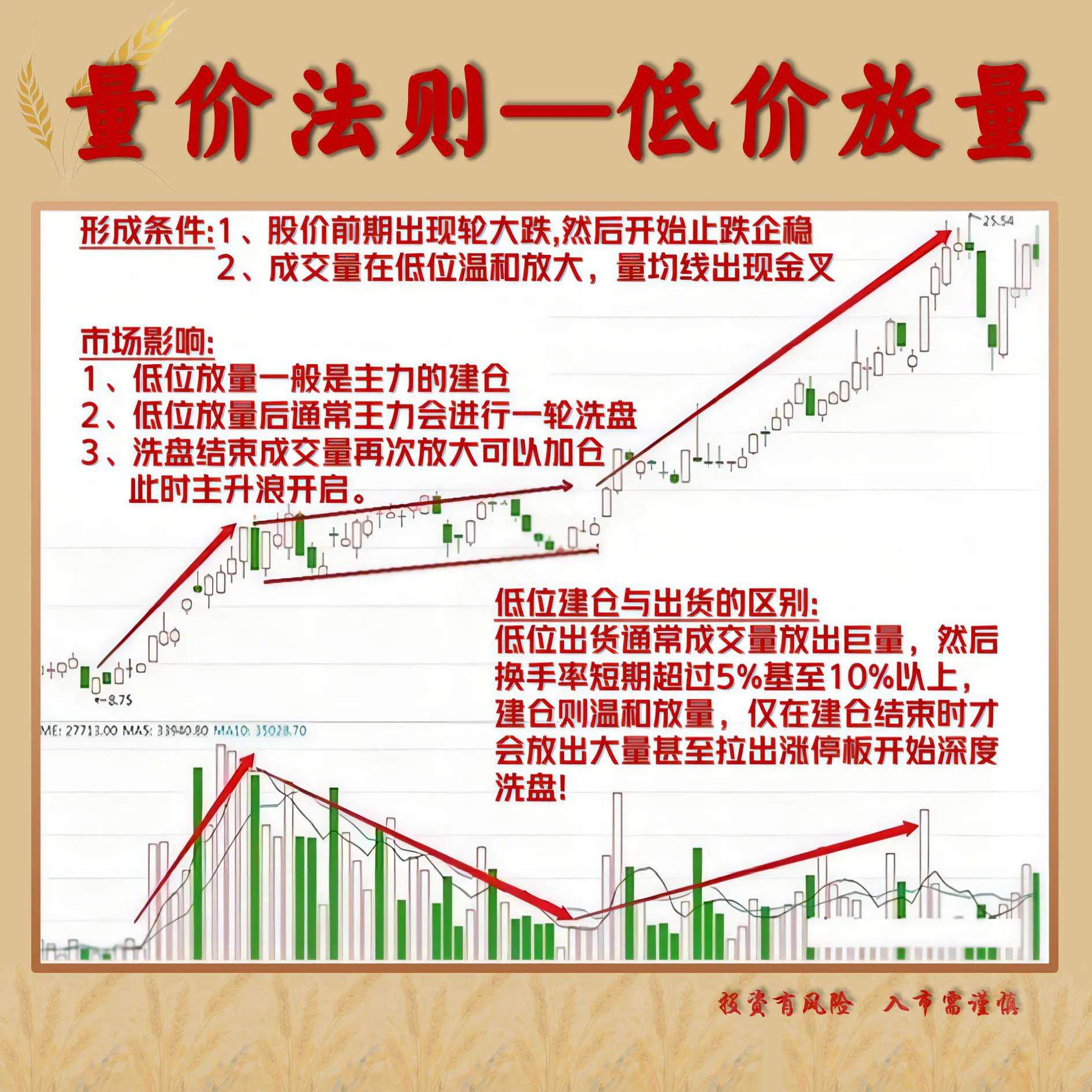 一般等价物和特殊等价物的区别,一般等价物和特殊等价物的区别和联系
