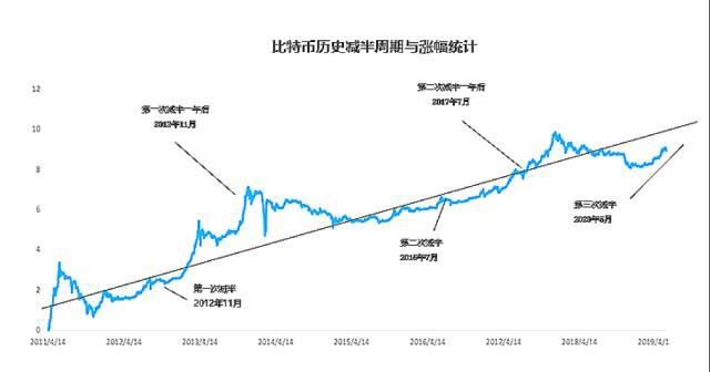 包含okb今日行情价格的词条
