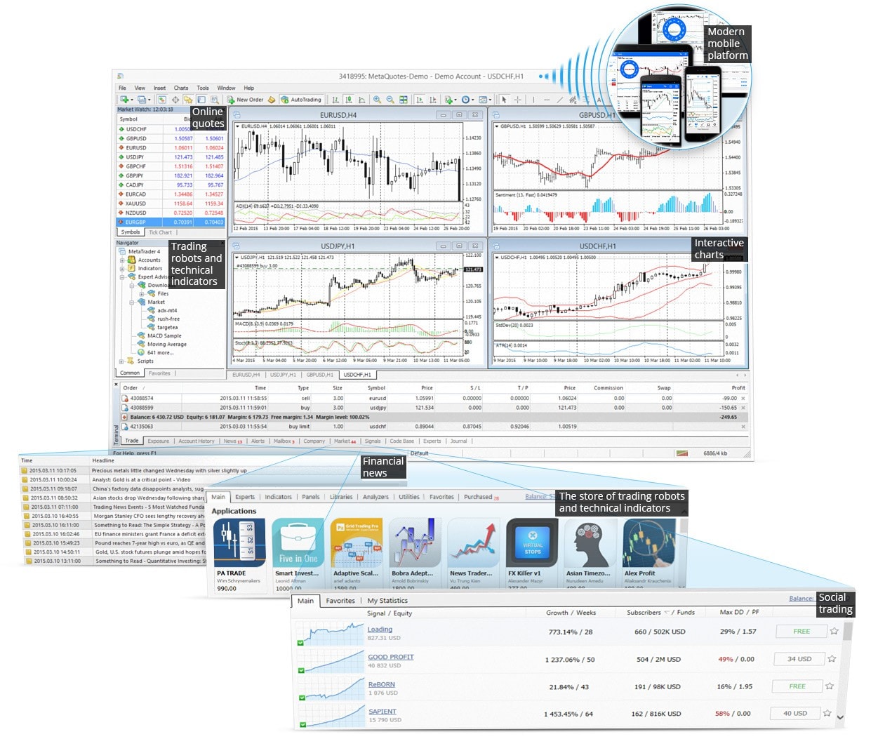 MetaTrader4官网下载,metatrader4手机版官方正版