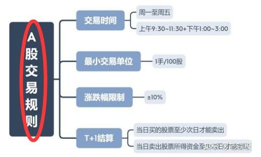 欧股交易规则,欧股交易规则是什么