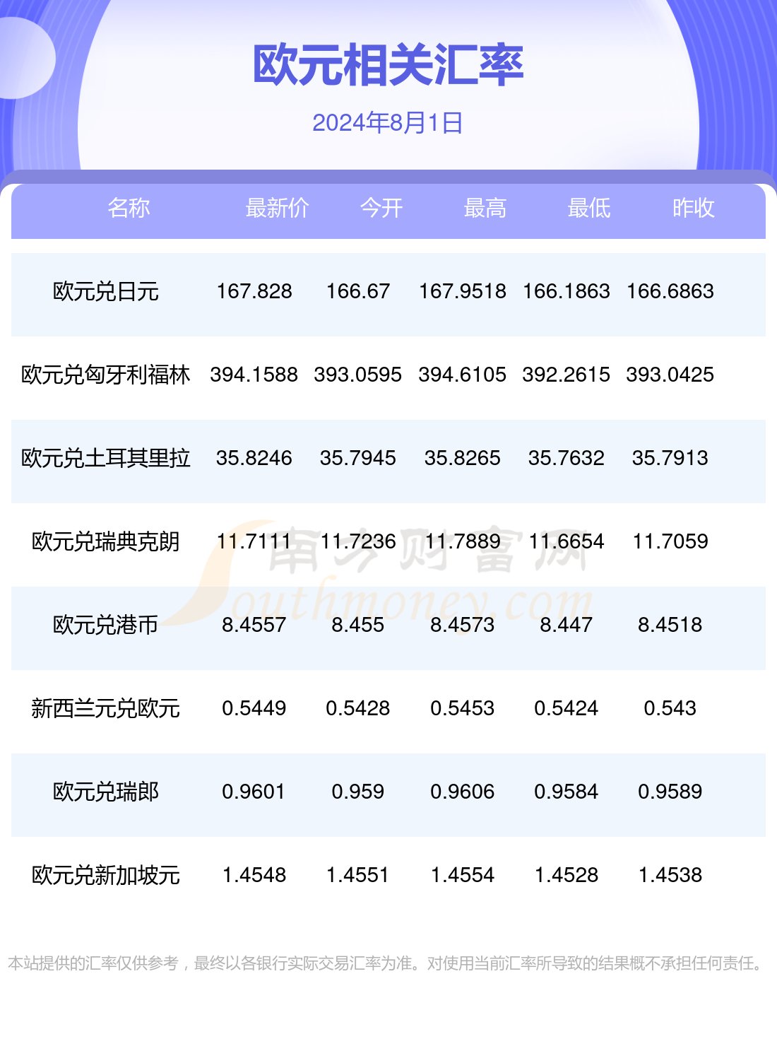 欧股交易规则,欧股交易规则是什么