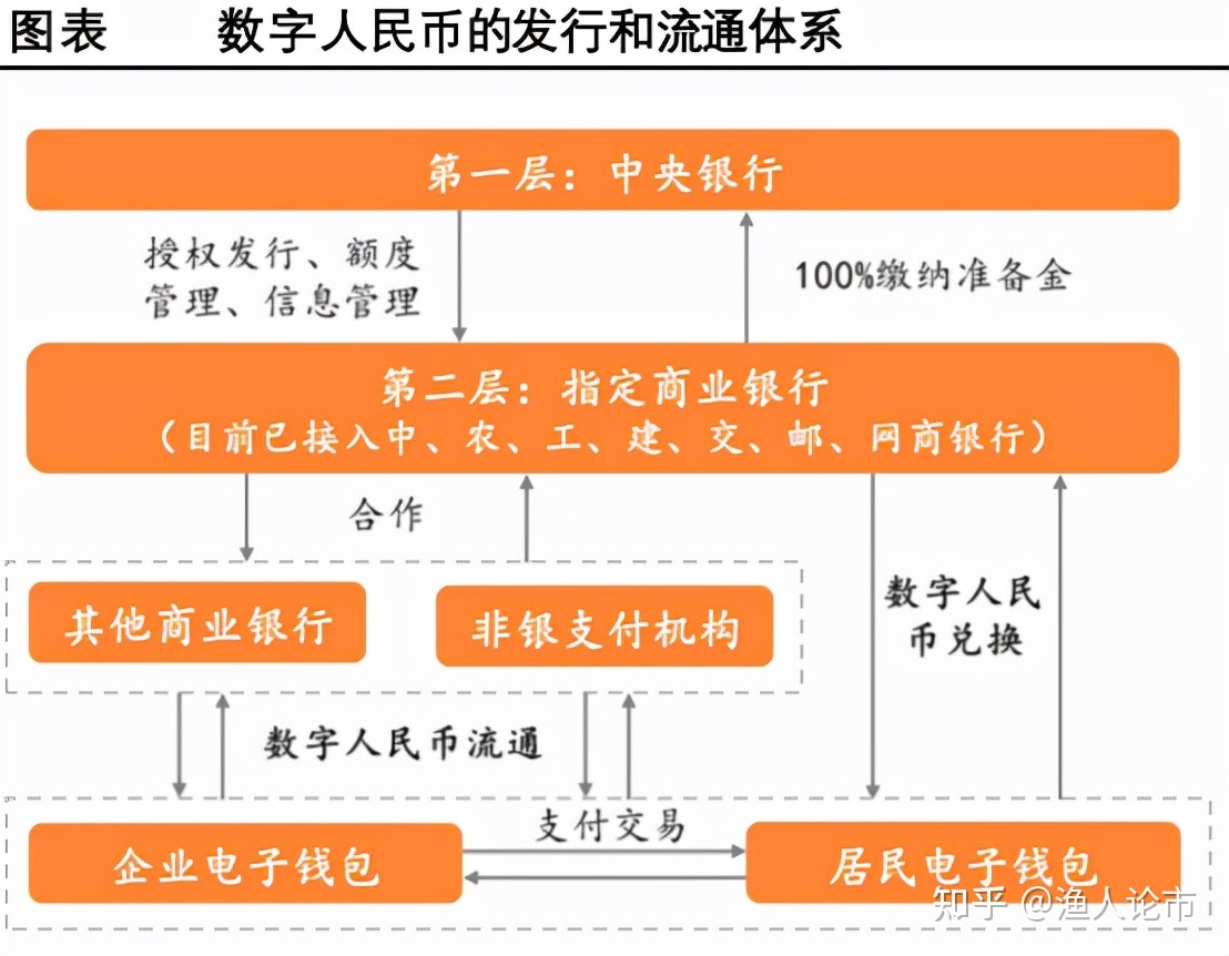 央行数字货币什么时候能发行,央行数字货币什么时候全国发行