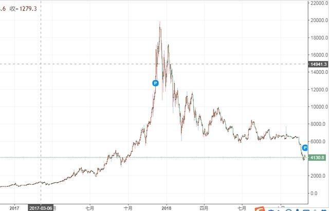 1btc等于多少人民币,1btcs等于多少人民币