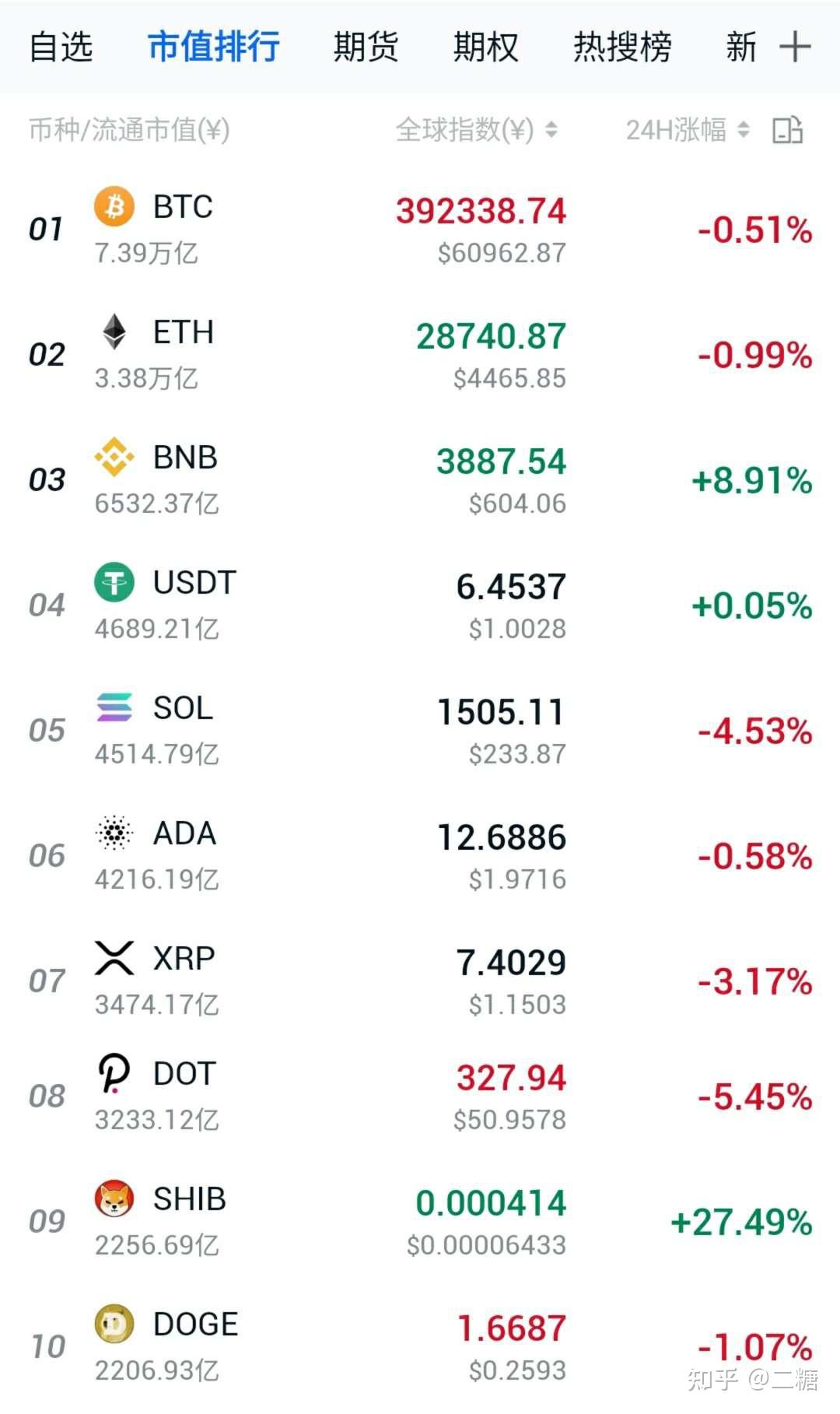 1btc等于多少人民币,1btcs等于多少人民币