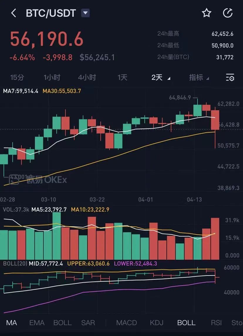 央行数字货币买涨买跌是真的吗,央行数字货币即将发行利好什么股票