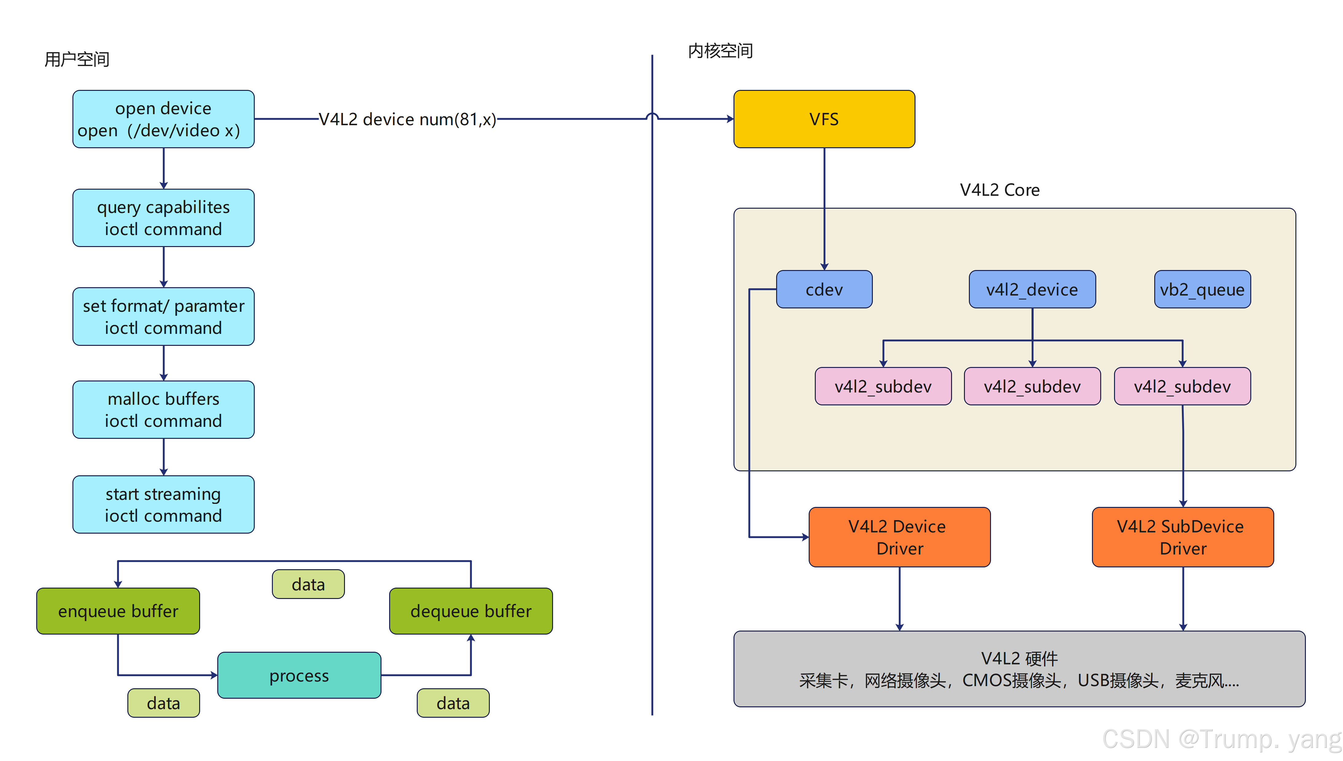 chrome框架,谷歌框架2020最新版