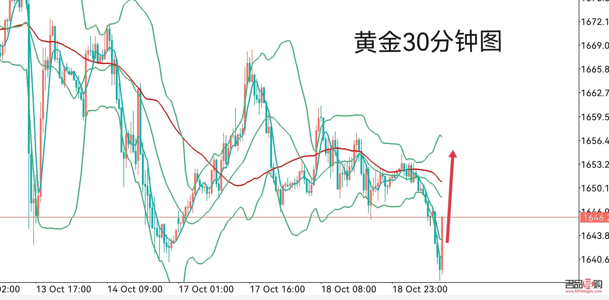 黄金价格走势图,黄金价格走势图今日价格