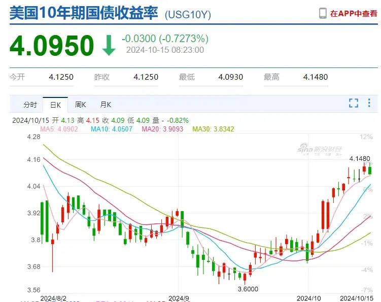特朗普币涨了多少倍,特朗普币涨了多少倍了