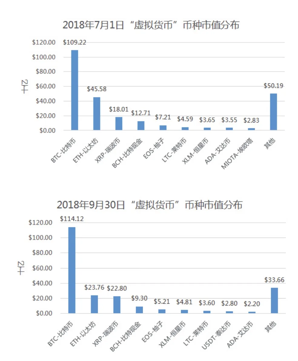 虚拟币排名一览表最新,虚拟币前十名的各币价格