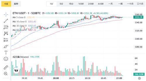 eth实时行情走势,eth行情分析428