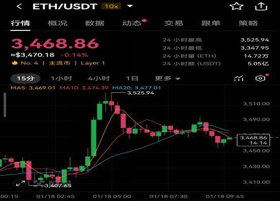 eth实时行情走势,eth行情分析428