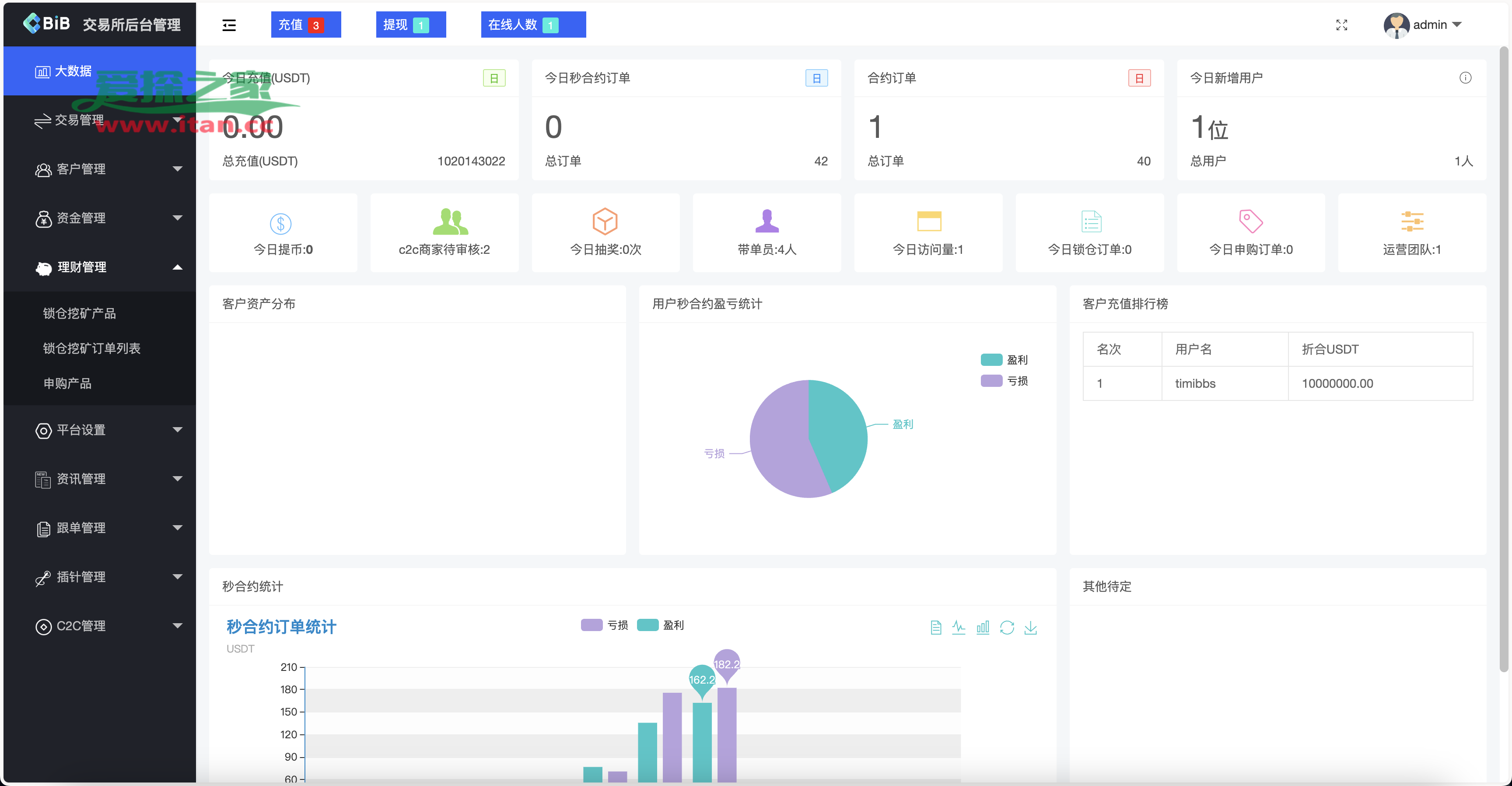 okex交易所官网app,okex交易所官网客服电话