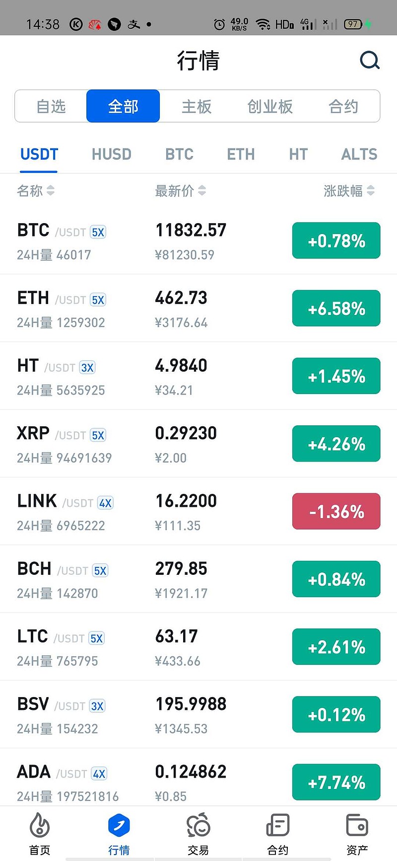 福汇没有比特币了吗,比特币2025会暴涨还是暴跌