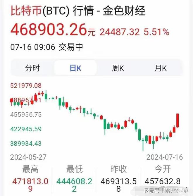 特朗普虚拟币价格,特朗普虚拟币价格表