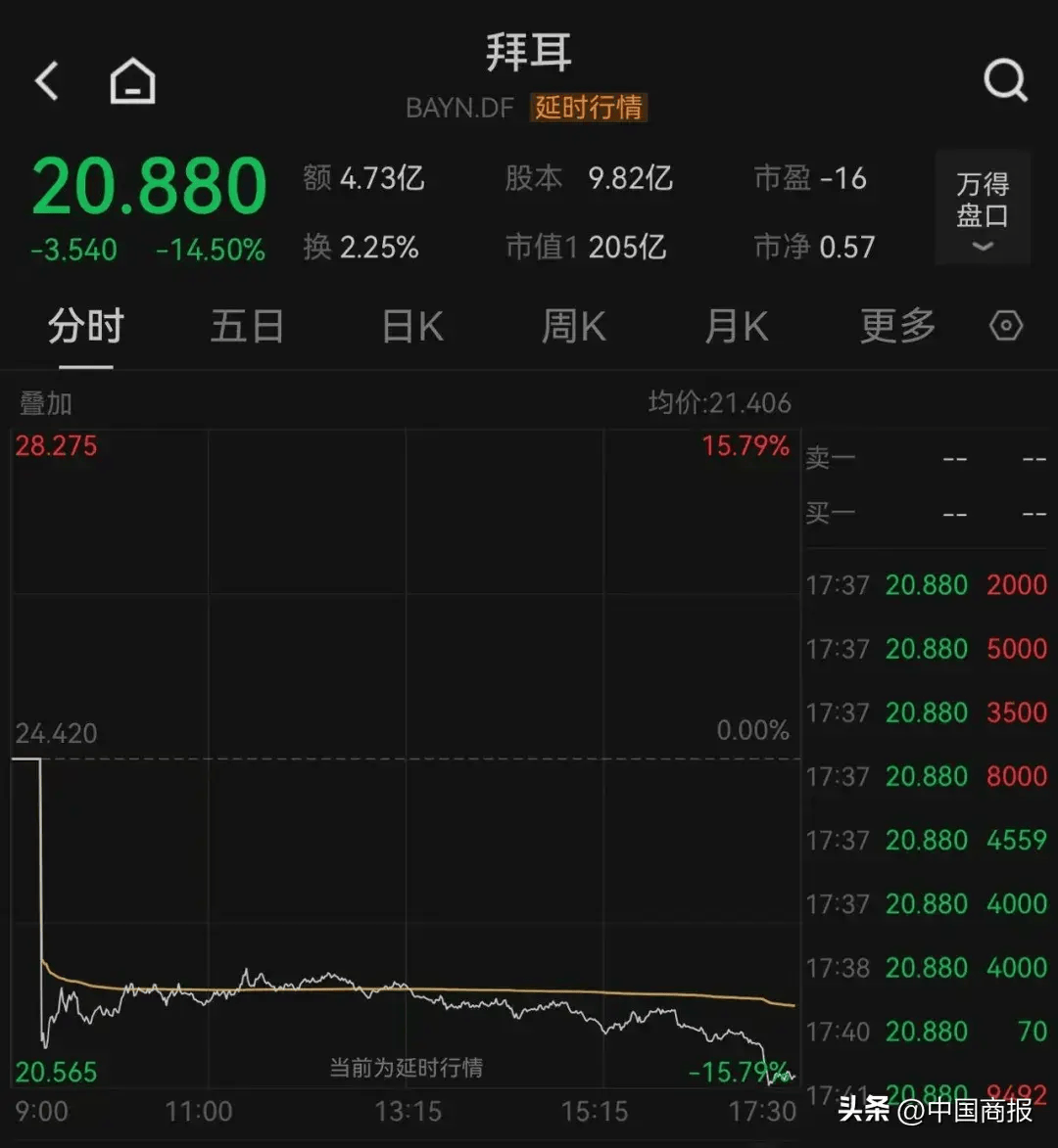 特朗普虚拟币价格,特朗普虚拟币价格表