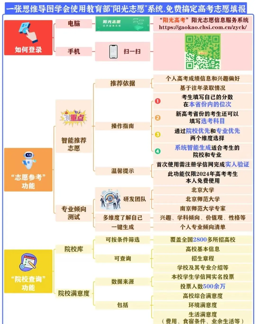 厦门中招志愿网上填报系统,厦门市中考志愿填报网站登录