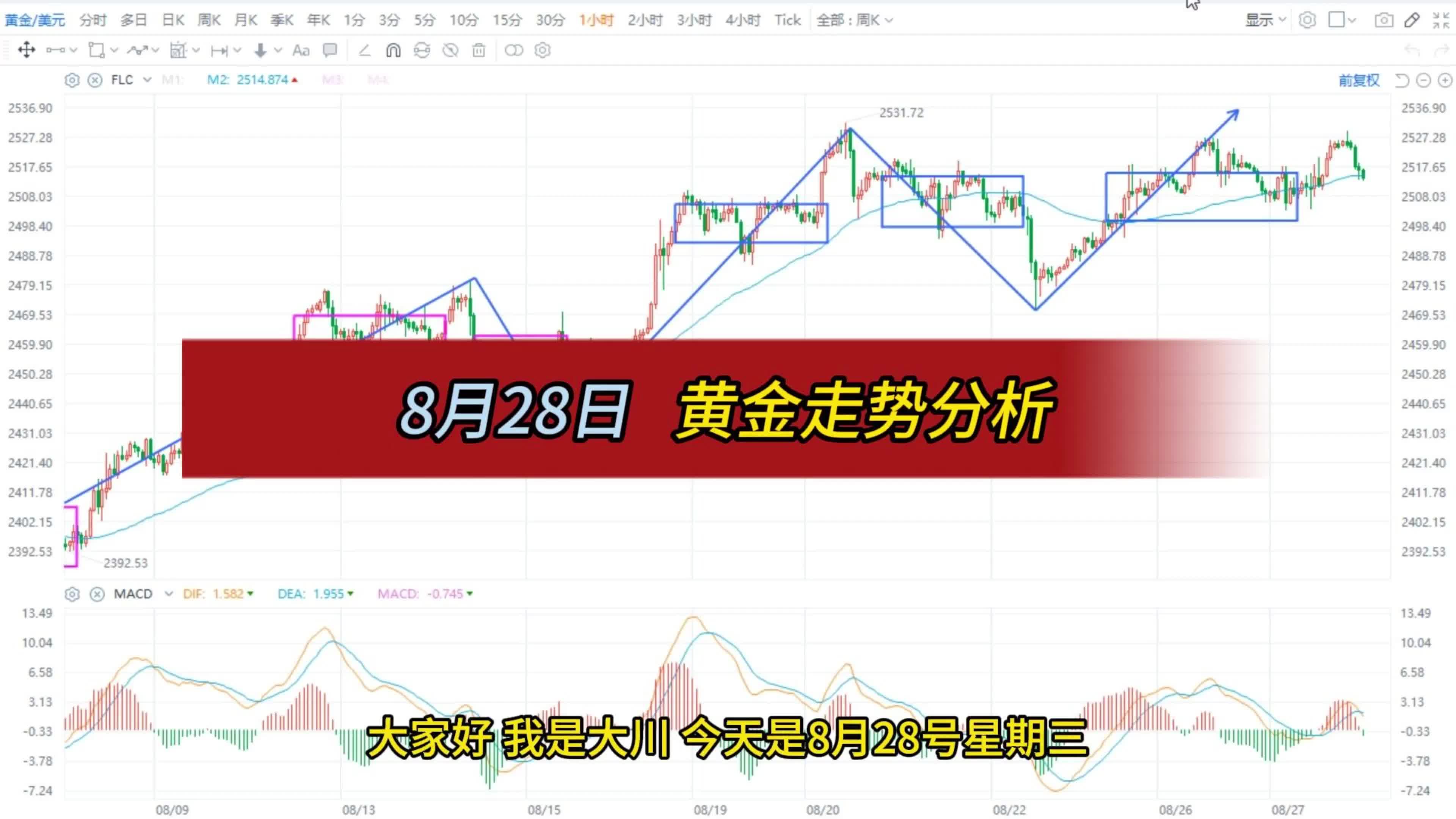 黄金价格走势实时行情,黄金价格走势实时行情分析