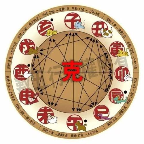 六字打一最佳生肖,请问六字是什么生肖