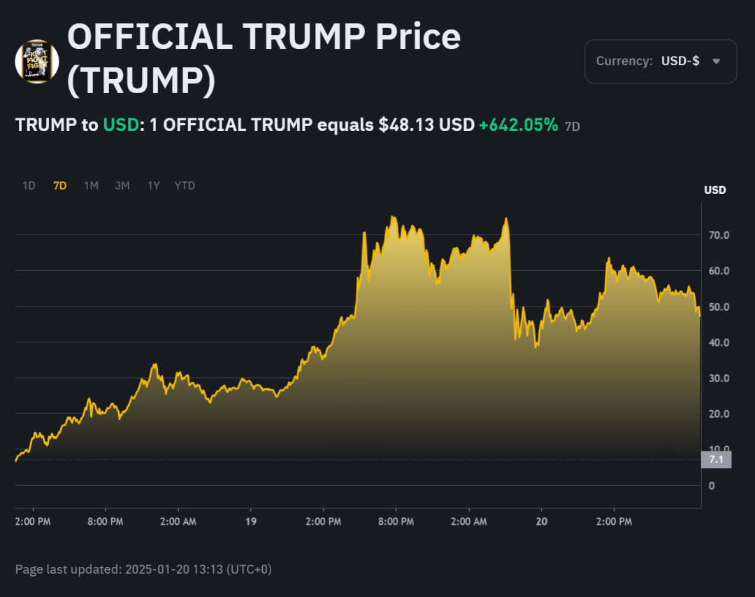 trump币实时价格,Trump币实时价格美元