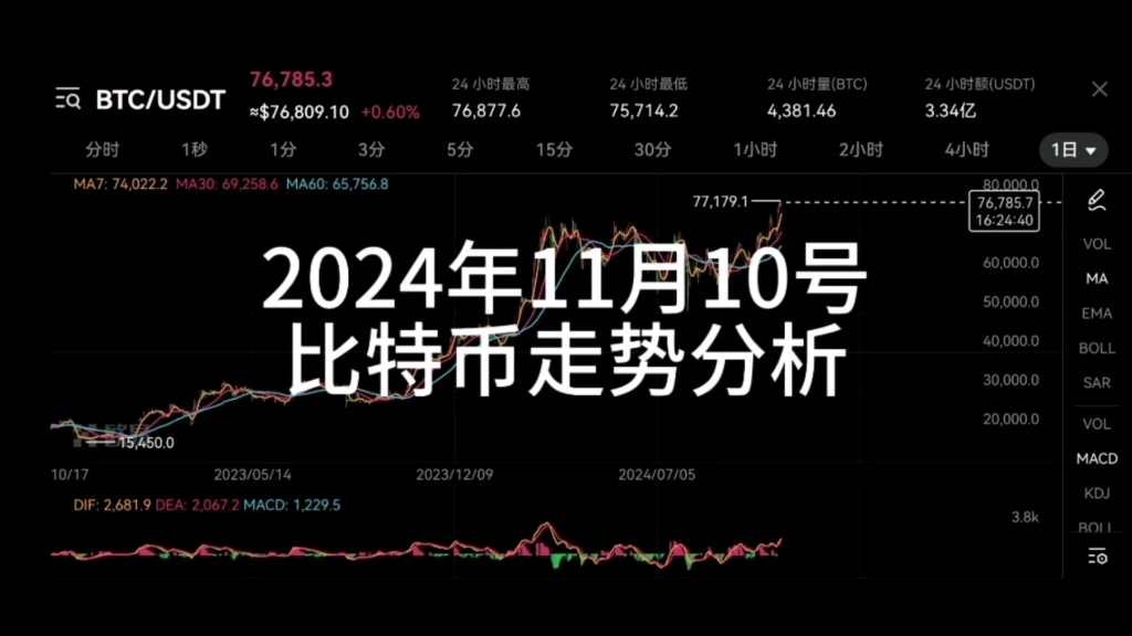 比特币现在适合买入吗,比特币现在还值得入手吗