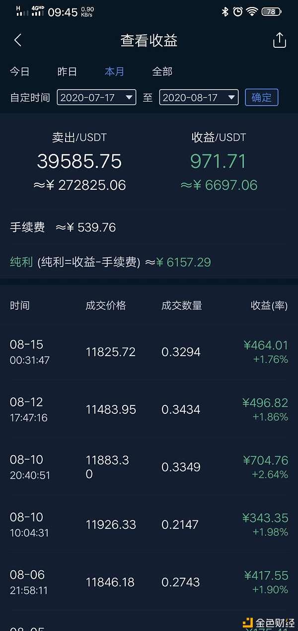 虚拟货币短线操作方法,虚拟币短期走势图怎么看