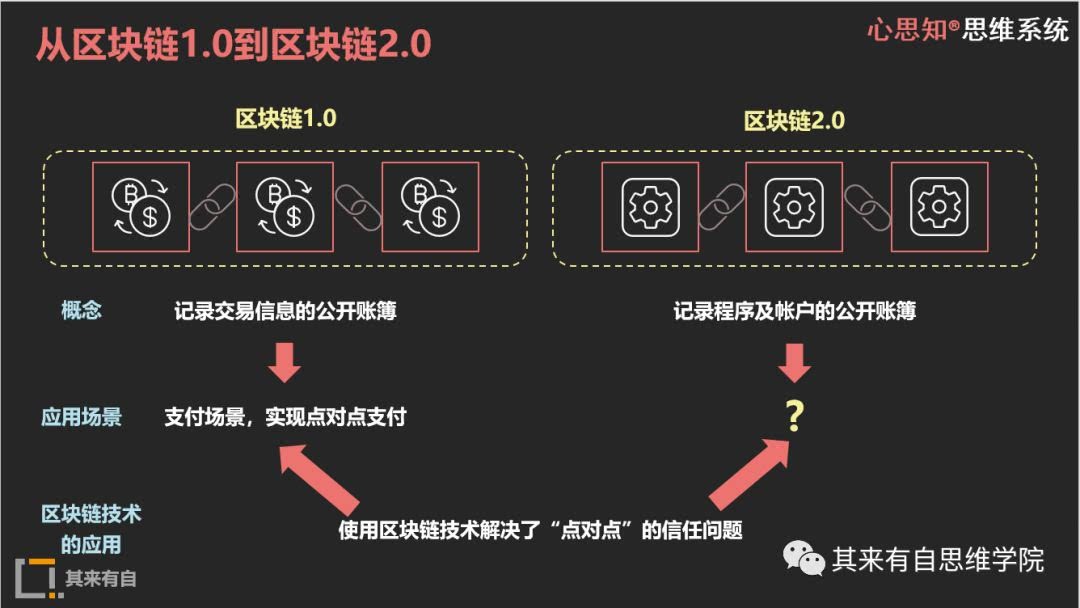 以太坊浏览器官网,以太坊浏览器查到的真实吗