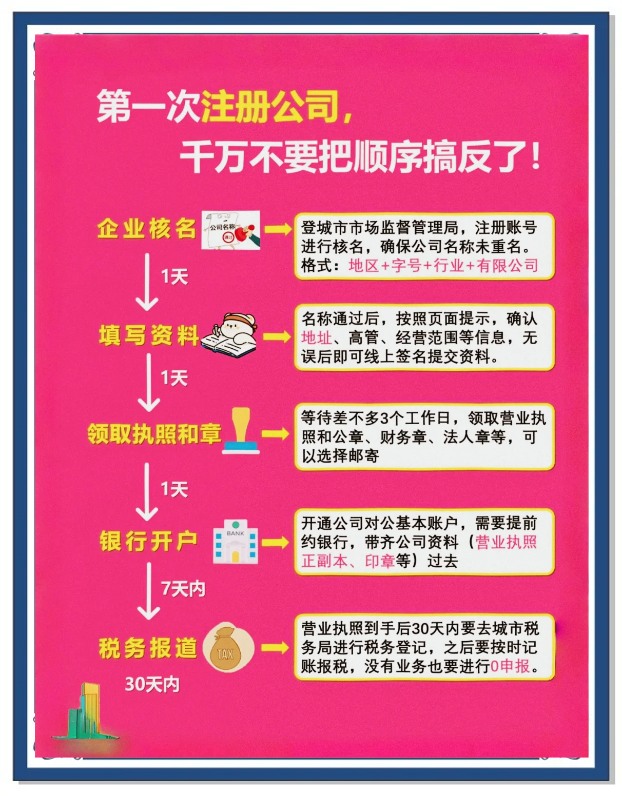 开户教程免费,免费个人云服务器