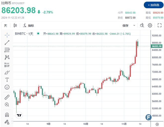 比特币btc最新详情价格,比特币btc最新详情价格行情