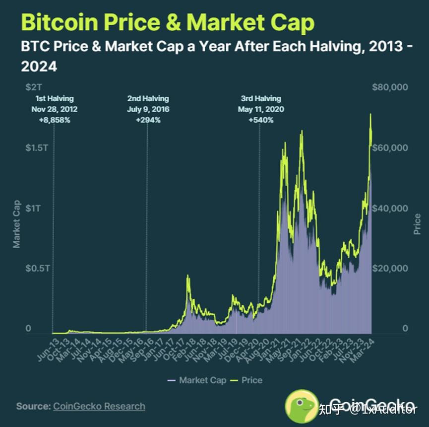比特币btc最新详情价格,比特币btc最新详情价格行情