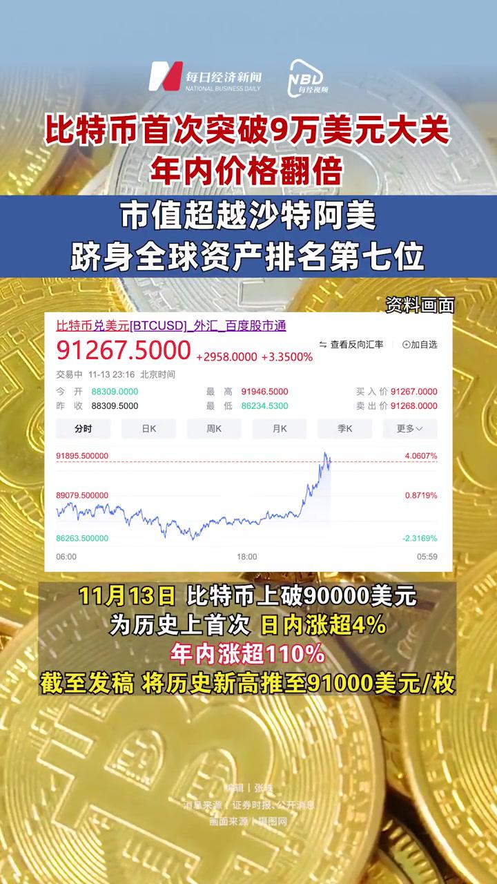 比特币价格?,比特币价格今天行情