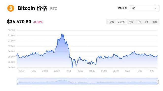 比特币价格?,比特币价格今天行情