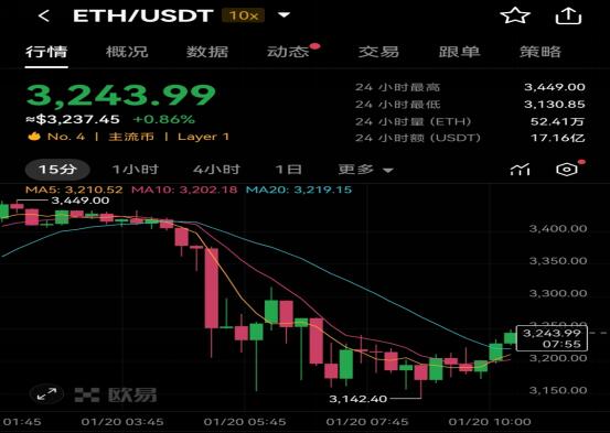 以太坊价格,以太坊价格美金