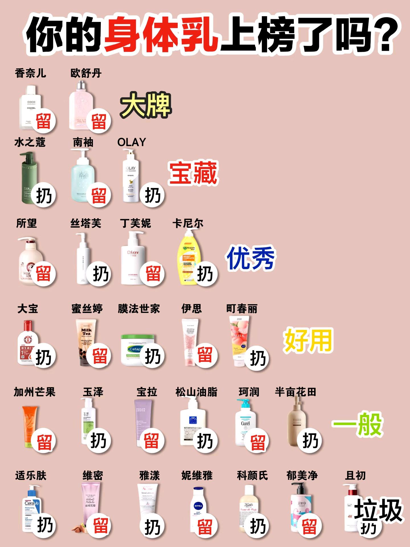 mybody属于什么档次,mybody1996是什么牌子